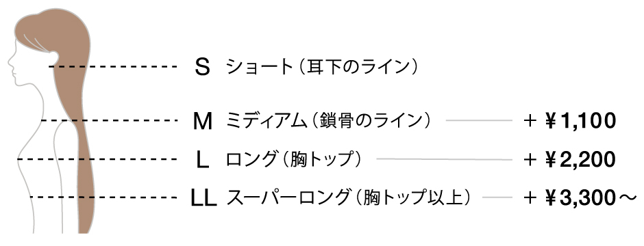 レングス料金